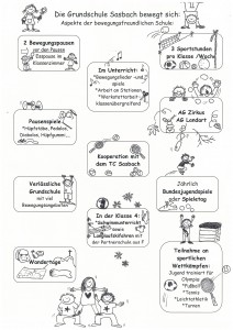 Bewegte Schule Bewegte Schule